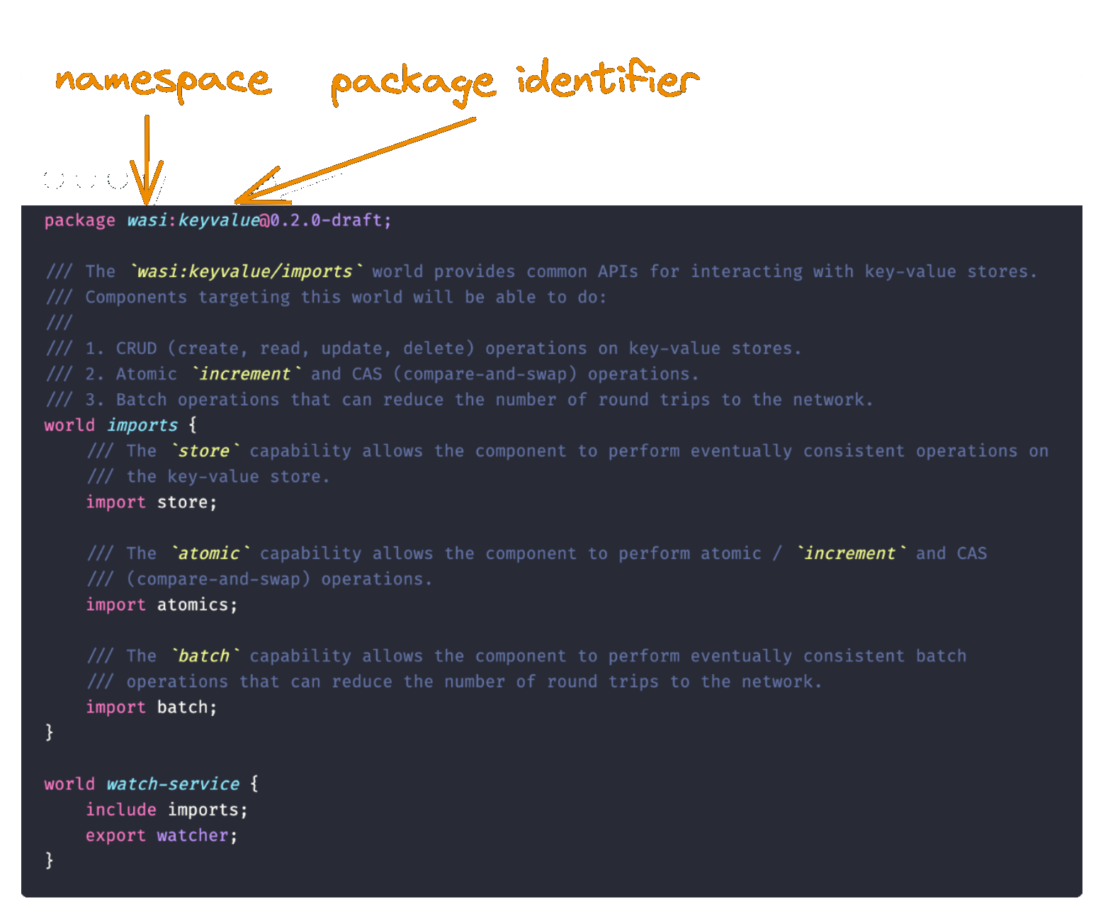 Namespace and package in a WIT file